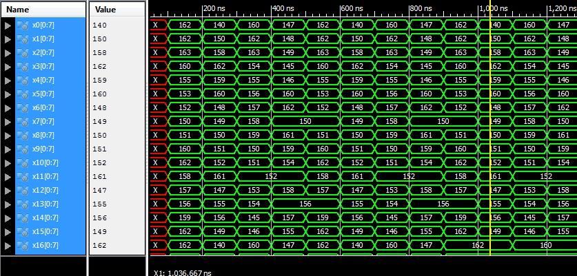 32 inputs) are first computed using the first 32-point block, at the same time all the different 32 inputs are computed parallel so that achieving more MOFs and increased speed.