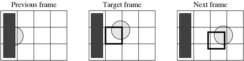The Need for Bidirectional Search The MB containing part of a ball in the Target frame cannot find a good matching MB in the