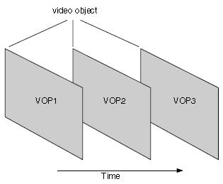 MPEG-4 MPEG-4 improves on the popular MPEG-2 standard both in terms of compression efficiency (better compression for the same visual quality) flexibility (enabling a much wider range of applications