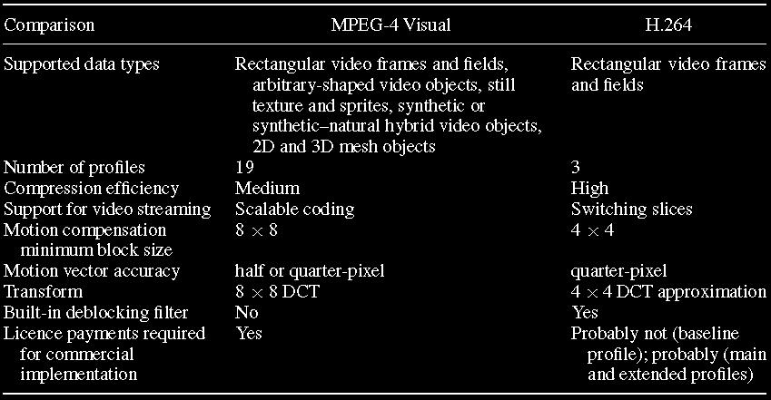 MPEG-4 Video scene
