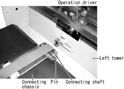 4. Fix the connecting chassis to the left tower (1) It spends by the hand so that the ditch of operation driver in a left tower may become the