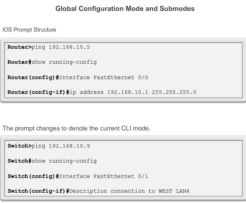 Navigating the IOS Global configuration mode and interface configuration modes can only be reached from the privileged EXEC mode.