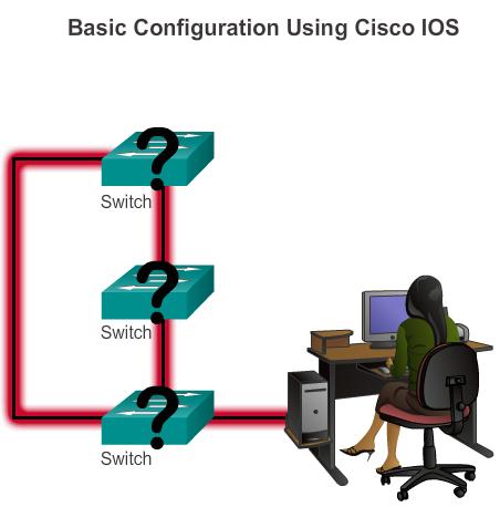 Getting Basic - Hostnames When configuring a networking device, one of the first steps is configuring a unique device name, or hostname.