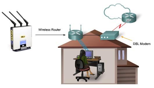 Wireless Standards - 802.11b 802.11a 802.11g and 802.11n Parameters 802.11a 802.11b 802.11g 802.11n Bandwidth(BW) 11Mbps 54Mbps 54Mbps 100Mbps Signal Frequency 2.4Ghz Upto 5Ghz 2.
