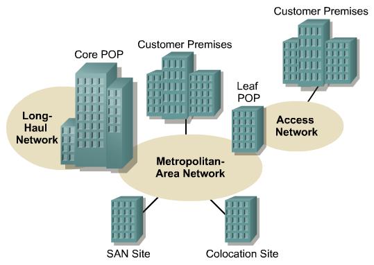 LANs consist of the following components: Computers Network interface cards Peripheral devices Networking media Network devices LANs allow businesses to locally share computer files and printers