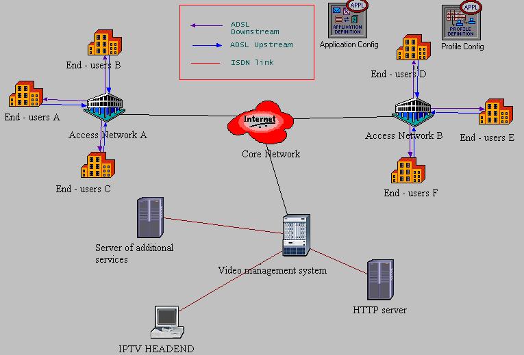 stream that is compressed and formatted for delivery over the IP network. An encoder is typically a software program running on a PC, for example, or a dedicated hardware device.