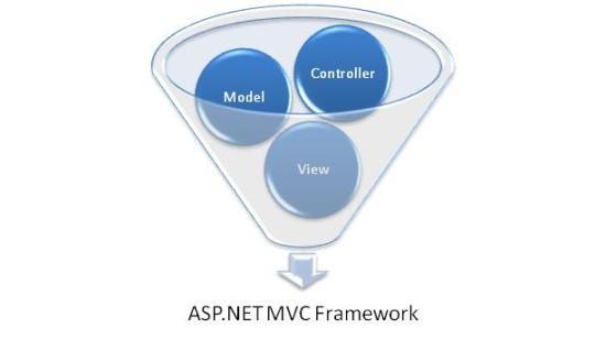 [ASP.NET] MVC Framework và ví dụ minh họa Đây là bài dịch từ một số bài blog của tác giả Scott Guthrie về ASP.NET MVC Framework về một công nghệ mới ra đời của ASP.NET. Một hạn chế của framework ASP.