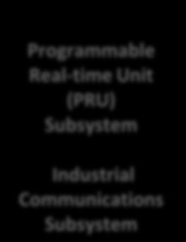 General purpose Computational Control Video Graphics 28 nm Programmable Real-time Unit (PRU) Industrial Communications Control your