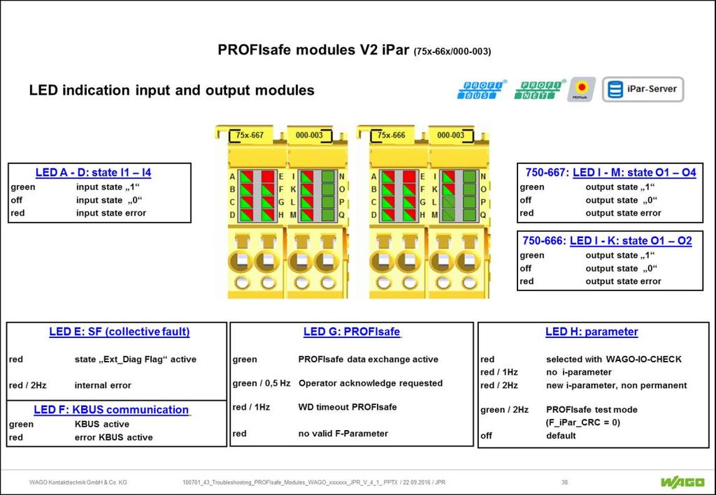 134 Screenshot LED indication PROFIsafe modules