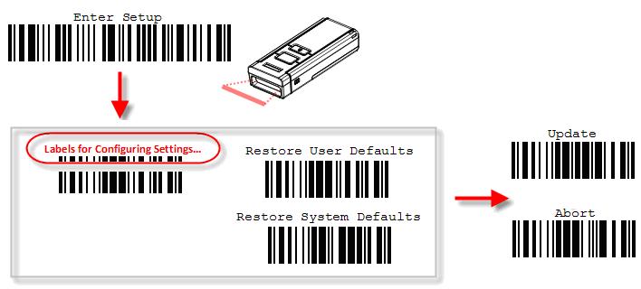 QUICK START The configuration of the scanner can be done by reading the setup barcodes contained in this manual or via the ScanMaster software.