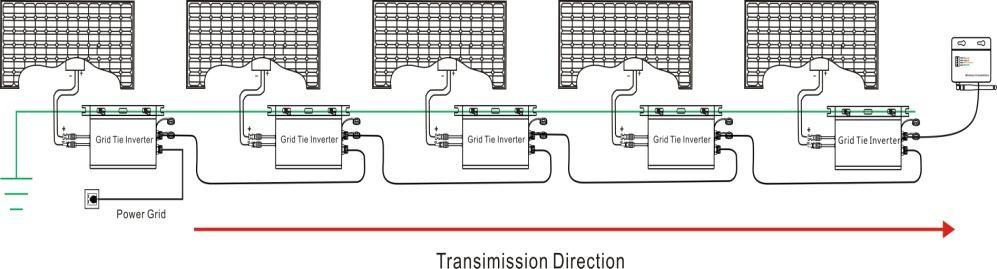 Transmission Direction of Parallel Power Cable When connecting for system, data transmission direction start
