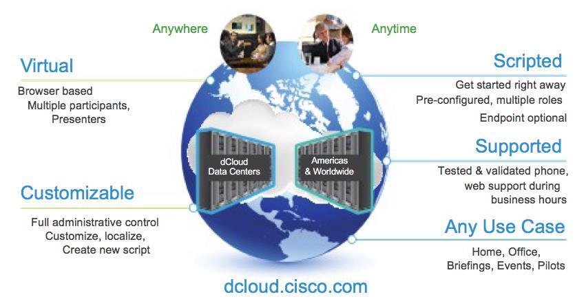 dcloud provides huge catalog of free demos, training and sandboxes for every Cisco architecture in the cloud 310+ labs for Customers, Partners and Cisco