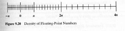 IEEE Floating-point Standard Note that we are not representing more individual values with floating-point notation.