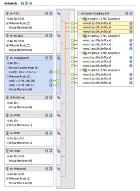 Figure 3 illustrates the vds view from a vsphere client for a three host sample environment.