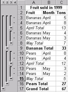 The Banana and Pears Totals on the right have been collapsed Viewing the detail To see the rows that are used to produce the total, select all the data and select Data, Group and Outline, Show detail