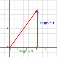 [Pythagorean Formula] T