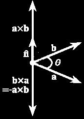 Cross (Outer/Vector) Product Cross Product of Two Vectors w is