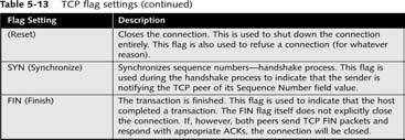 TCP pseudo header: IP Source Address, IP destination, Protocol field (06), and TCP length field