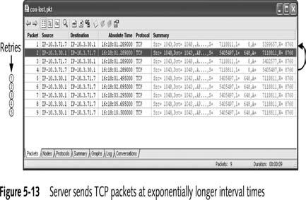 Retransmits the first unacknowledged TCP data segment at the expiry of the timer. Retransmission continues until a set number of times (e.g. 5 times) After each retransmission the RTO is doubled.