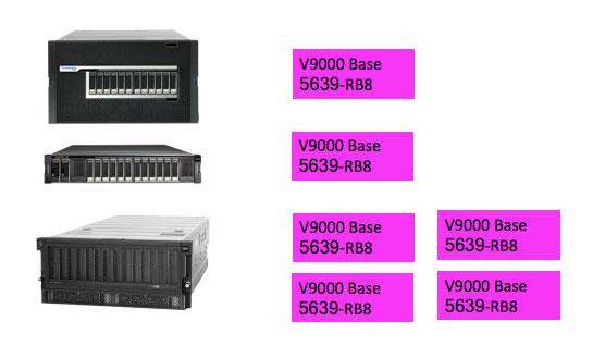 Example 3 A FlashSystem V9000 order consisting of two control enclosures and two storage enclosures, one enclosure being a 92F enclosure, requires six FlashSystem V9000 Base Software licenses.
