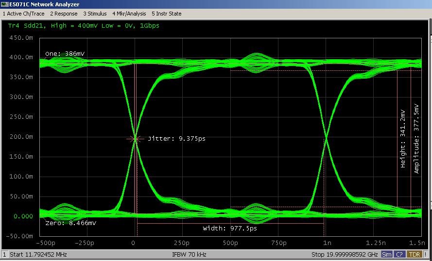 Impedance (ohms) Time Domain Reflectometry Results 120 TDR (20-80%) 110 100 Test Lead SMA