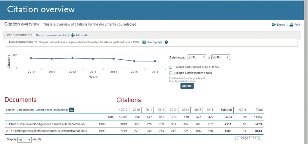 View Citation Overview on Author Profile The same display option is available at the Scopus author profiles: Author name, Affiliation, Name, Country, Document type, and Subject area.