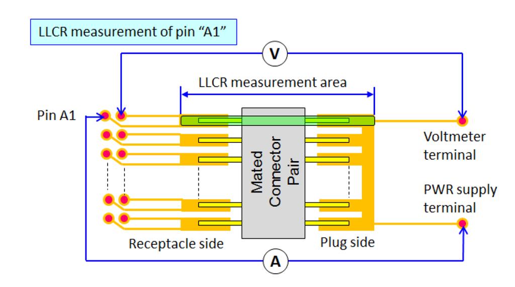 Figure : Typical Contact Resistance Measurement Figure 2. Recommended reflow temp profile The applicable product descriptions and part numbers are as shown in Appendix.. Product Part No.