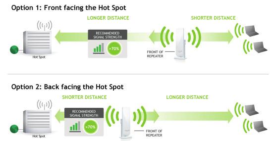 Find the Optimal Position for the Wi-Fi Range Extender Choose the option below that best fits your installation scenario.