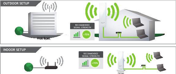 SETUP GUIDE Find a Setup Location The location of where you setup the Wi-Fi Range extender is very important.