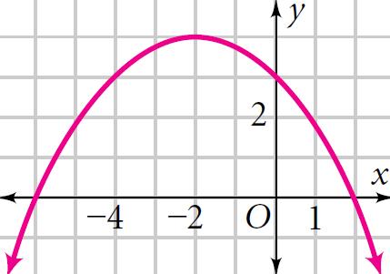 and a 0. Ex: = x = x + = x x The graph of a quadratic function is a U-shaped curve called a.