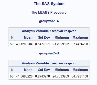 Figure 2: Calculating group means and standard deviations with the proc means statement. Figure 3: Means and standard deviations of the response variable by groupvar.