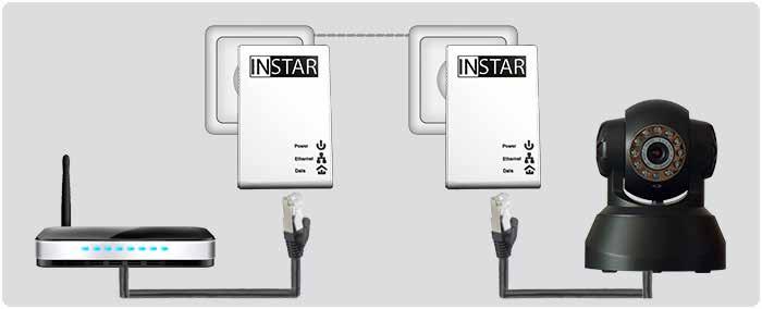3. BASIC SETUP How to connect your IN-LAN adaptor to the network?