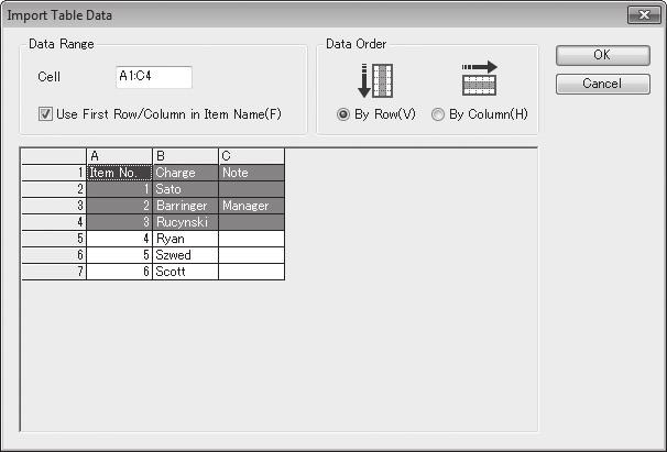 5 To input data, click a cell and then input into the Data box. Important! Data cannot be input directly into a cell. Select a cell and then input the data into the Data box.
