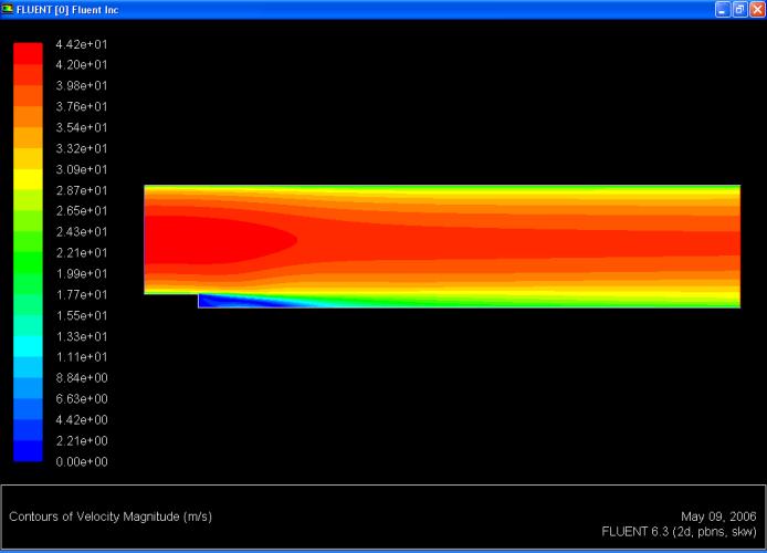 Turbulent Flow over a Backward Facing Step PBCS Solver Settings: CFL = 200 ERFs = 0.