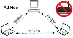 router is connected to more than one network and a decision of sending each data packet based on its current state to the other to which it is connected.