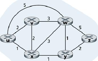 Proactive routing also known as table driven routing, in this routing tables are created before initiating the routing over the network.