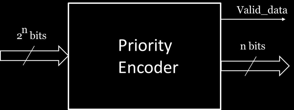 Exercise 6 Priority Encoders have vast application in different clientserver systems. Decision is made to grant a service based on a predefined priority rule of any specific client.