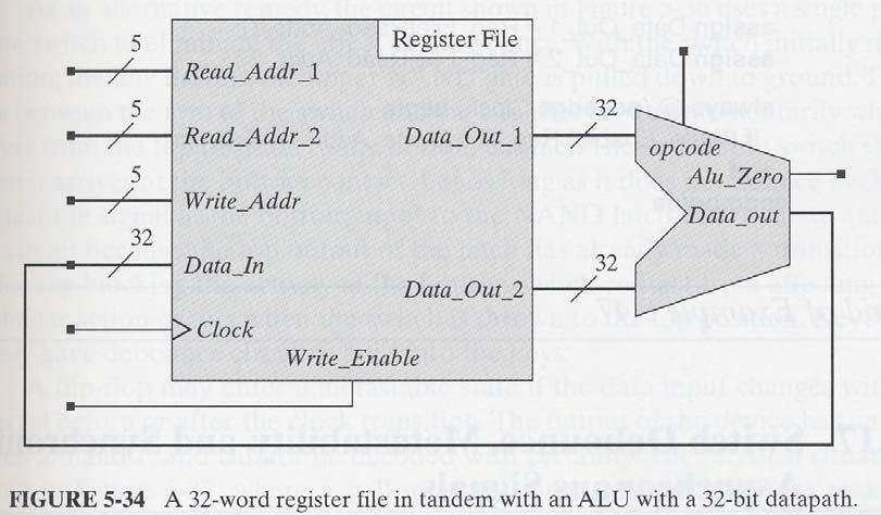 Example of 32-Word Register File : assign Data_Out_1=Reg_file[Read_Addr_1]; assign