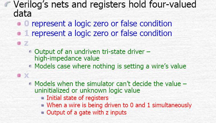 Reg variables used in RTL description a wire, a storage device or a temporary variable reg : unsigned integer variables of varying bit width integer : 32-bit signed integer real