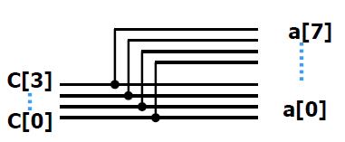 1. Operator: Concatenation {} a = {b,c} E.g.