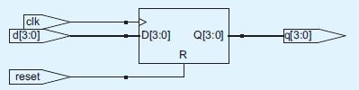 SystemVerilog : asynchornous reset Sequential Logic Asynchronous reset occurs immediately, hence reset signal is included in the sensitivity list.