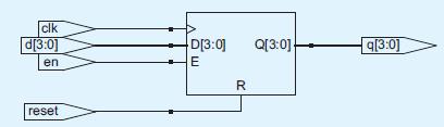 Sequential Logic SystemVerilog : Resettable Enabled Register Asynchronous reset occurs immediately, hence reset signal is included in the sensitivity list.