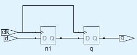 SystemVerilog : Multiple Register Sequential Logic A single always / process statement can be used to describe multiple pieces of hardware.