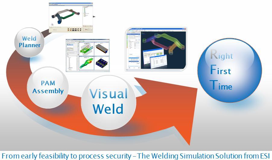 Date: 13 th of November 2010 Subject: New Releases for the Welding Simulation Suite of ESI Distortion Engineering 2010, SYSWELD 2010 and VISUAL WELD 6.