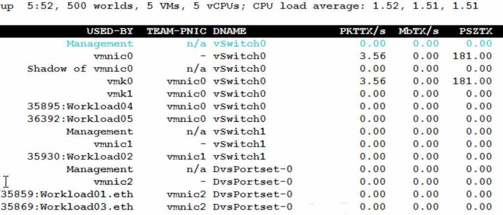 Key Performance Indicators in esxtop VMworld 2017 Packets Transmitted per Virtual NIC Network Bandwidth Transmitted per Virtual NIC