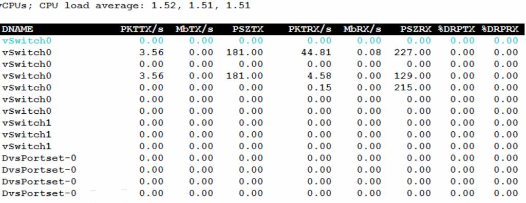 Key Performance Indicators in esxtop VMworld 2017 Packets Received per Virtual NIC Network Bandwidth Received per Virtual NIC Average Packet Size