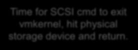 SCSI cmd to exit vmkernel, hit physical