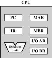 CPU Memory I/O Buses 7 8 Bus Interconnection Computer Components: CPU module Instructions Data Control Data Lines (Data Bus, DB) Lines ( Bus, AB) Control Lines (Control Bus, CB): Control the access