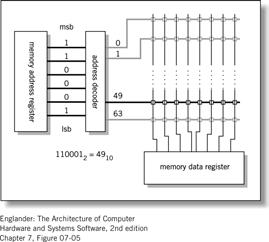 -MDR example 31 32 Memory Space and Memory Map The total amount of memory contained in any system is limited by the size of the address bus.