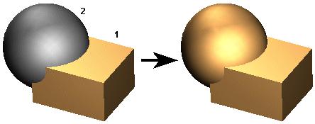 Version 15 Combining 3D Objects Boolean operations can be used to add, subtract, or intersect 3D objects.